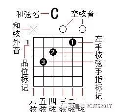 小草吉他谱-C调简单版-小草六线谱-吉他初级弹唱教学1
