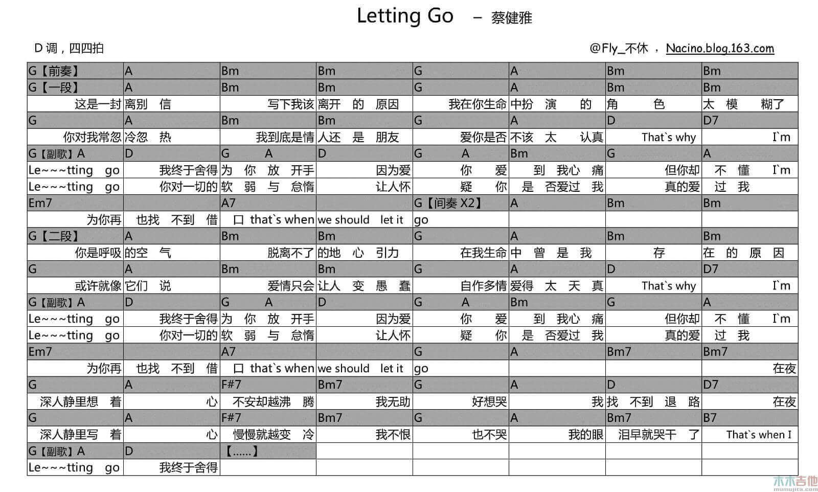letting go 吉他谱 D调和弦谱-蔡健雅1