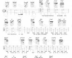 容祖儿《习惯失恋》吉他谱(A调)-Guitar Music Score