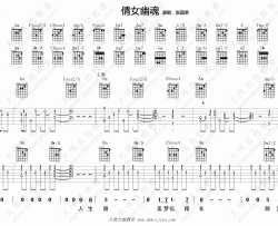 张国荣《倩女幽魂》吉他谱(C调)-Guitar Music Score