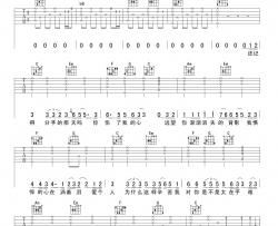 王健《冰吻》吉他谱-Guitar Music Score