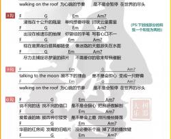 Ice,Paper《Talking to the moon》吉他谱(C调)-Guitar Music Score