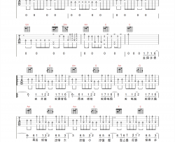 离开地球表面吉他谱-五月天-C调完美原版-附PDF图片谱