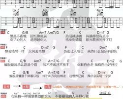 张惠妹《解脱》吉他谱(C调)-Guitar Music Score