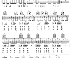 李谷一《难忘今宵》吉他谱(C调)-Guitar Music Score