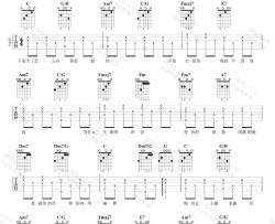 南拳妈妈《下雨天（简单版）》吉他谱(C调)-Guitar Music Score