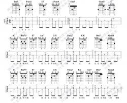 周杰伦《搁浅》吉他谱(C调)-Guitar Music Score