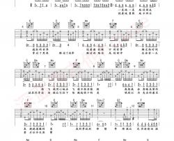 张靓颖《我的梦》吉他谱(C调)-Guitar Music Score