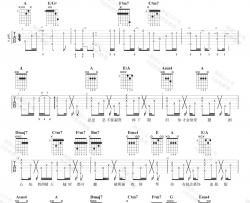 杨丞琳《左边》吉他谱(A调)-Guitar Music Score
