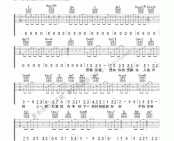 杨宗纬《一次就好》吉他谱(C转D调)-Guitar Music Score