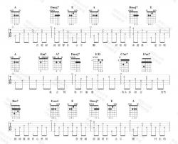 张学友《等风雨经过》吉他谱(A调)-Guitar Music Score