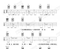 张韶涵《不痛》吉他谱-Guitar Music Score