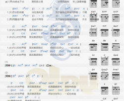 萧敬腾《寂寞还是你》吉他谱(F调)-Guitar Music Score