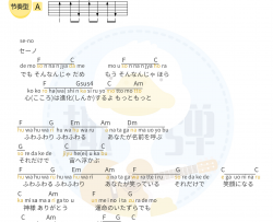 花泽香菜《恋爱循环》吉他谱(C调)-Guitar Music Score