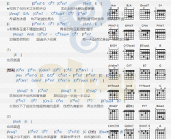 飞儿乐团《刺青春》吉他谱(F调)-Guitar Music Score