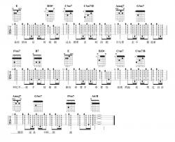 周杰伦《瓦解》吉他谱(C调)-Guitar Music Score