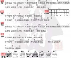 容祖儿《重生》吉他谱-Guitar Music Score