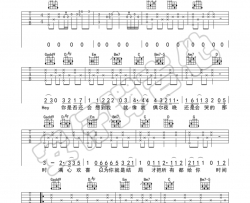 蔡健雅《后来遇见他》吉他谱(C调)-Guitar Music Score
