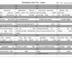 Adele《Someone like you》吉他谱-Guitar Music Score