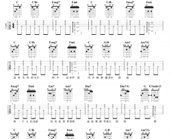 瓦解吉他谱-周杰伦-《瓦解》C调弹唱六线谱-高清图片谱