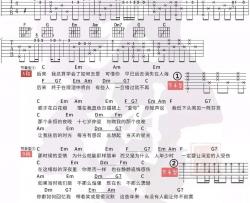 刘若英《后来》吉他谱(C调)-Guitar Music Score