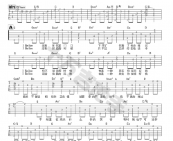 张信哲《I Believe》吉他谱-Guitar Music Score