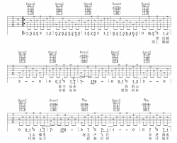 S.H.E《别说对不起》吉他谱(D调)-Guitar Music Score