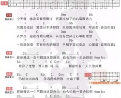 Beyond《海阔天空》吉他谱(F调)-Guitar Music Score