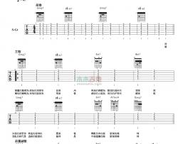 李荣浩《模特》吉他谱-Guitar Music Score