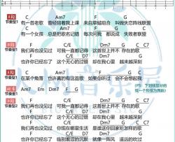 陈奕迅《世界上不存在的歌》吉他谱(C调)-Guitar Music Score